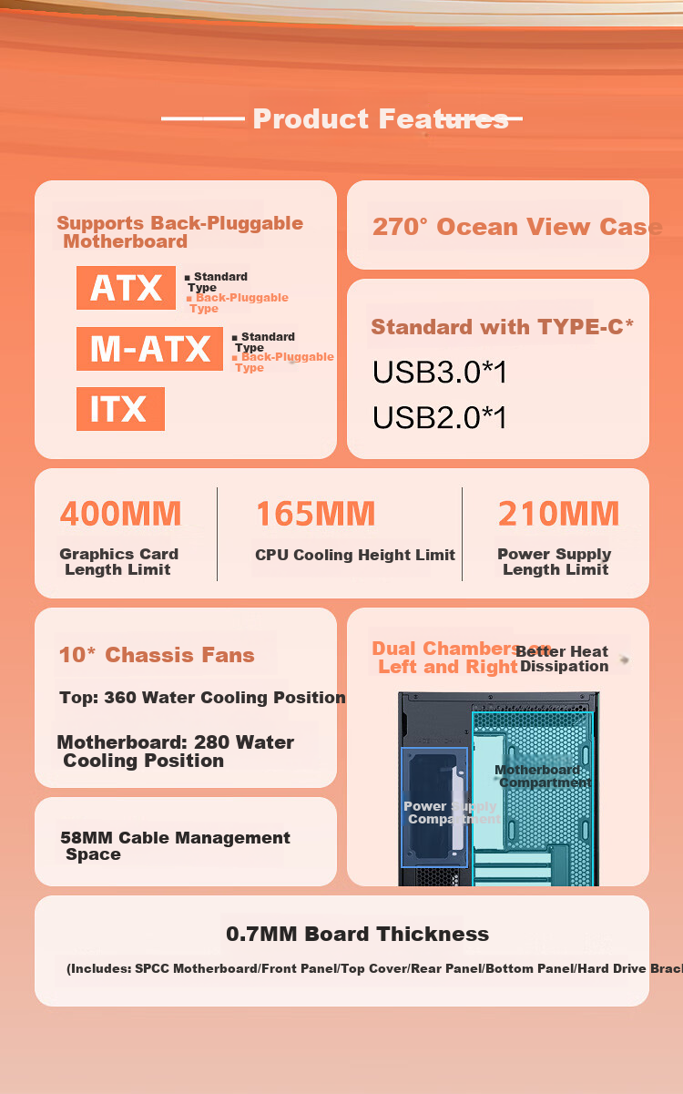 SAMA Q96 Black Desktop Gaming Computer Fish Tank Dual-Chamber Seaside House Case with Double-Sided Tempered Glass/front I/O Panel/most E-ATX/360mm Water Cooling/10 Fan Positions 1