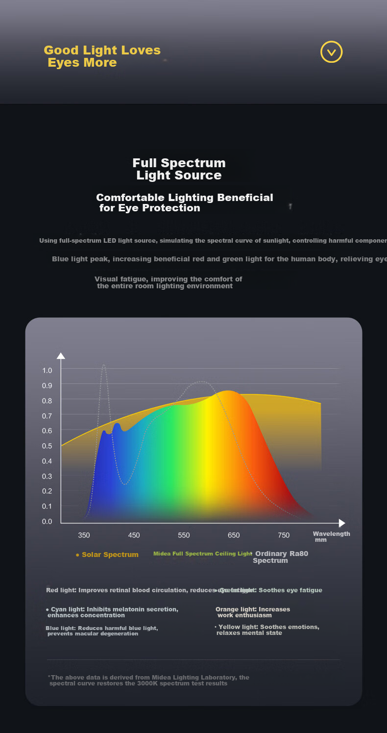 Midea LED Ceiling Light for Living Room, Dining Room And Bedroom, Tri-Color Eye Protection Lighting Fixture, 140W Flowing Gold N1, Installation Included 9