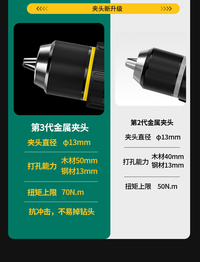 GREENER Dagaopao 16.8V Brushless Impact Drill Lithium Electric Screwdriver [Impact + Hammering] 70N.M One Battery 5