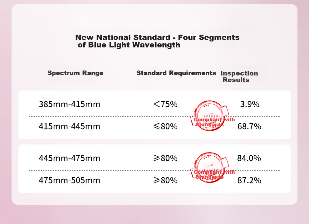 BORSIYZOL Reading Glasses for Women, Sold by JD, High-Definition Imported Anti-Blue Light Genuine Reading Glasses 8018, Purple, 150 Degrees 13