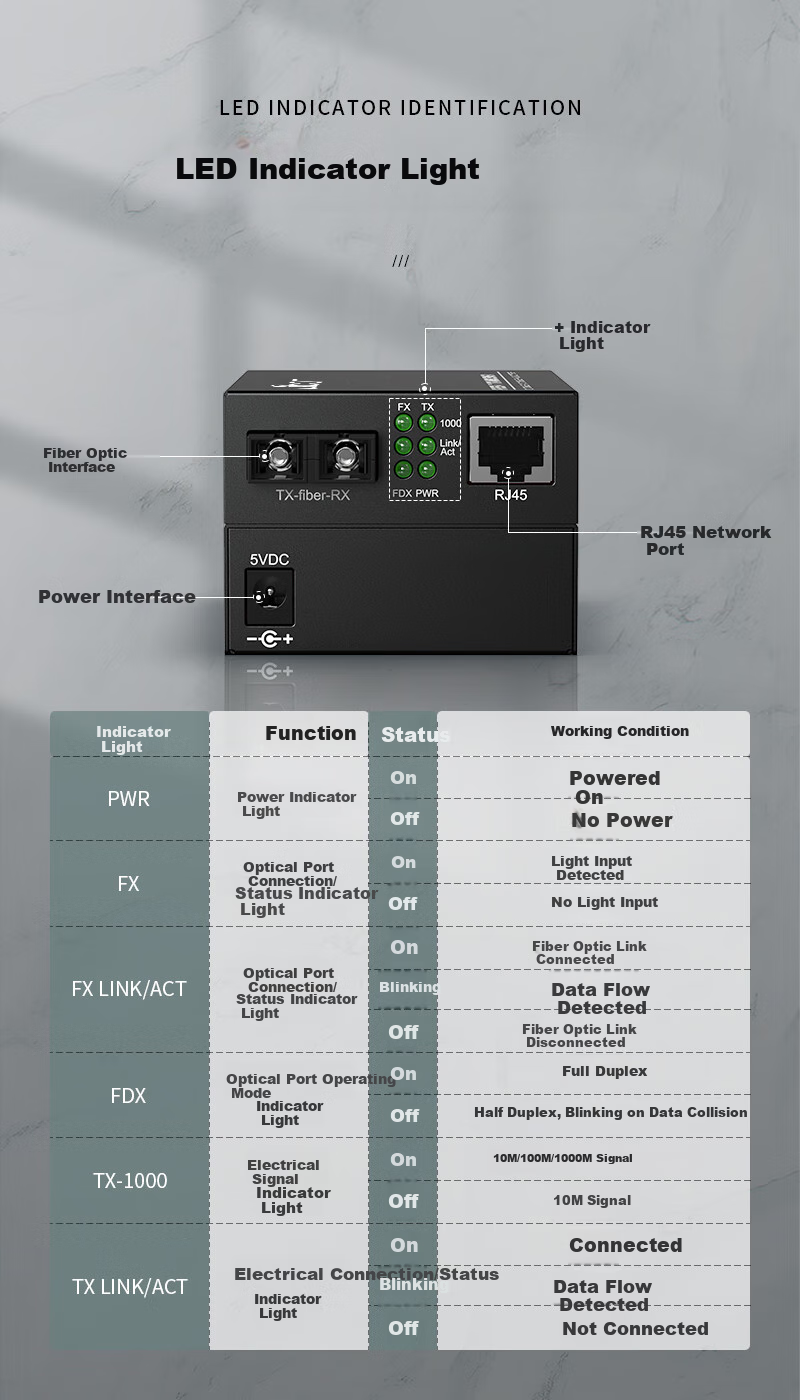 Itcom, Telecom-Grade Fiber Optic Transceiver, Gigabit One Pair Single-Mode Dual-Fiber Optical-Electrical Converter, SC Interface, 20km Network Monitoring, Lightning And Surge Protection, IT168-GE 1