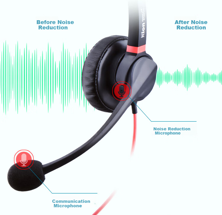 HION U90 Headset Single Ear Call Center Headphones with Dual Microphones Smart Noise Cancellation Customer Service Headset Call Center Agent Computer Headphones Online Education Training Telemarketing Headset - USB 6