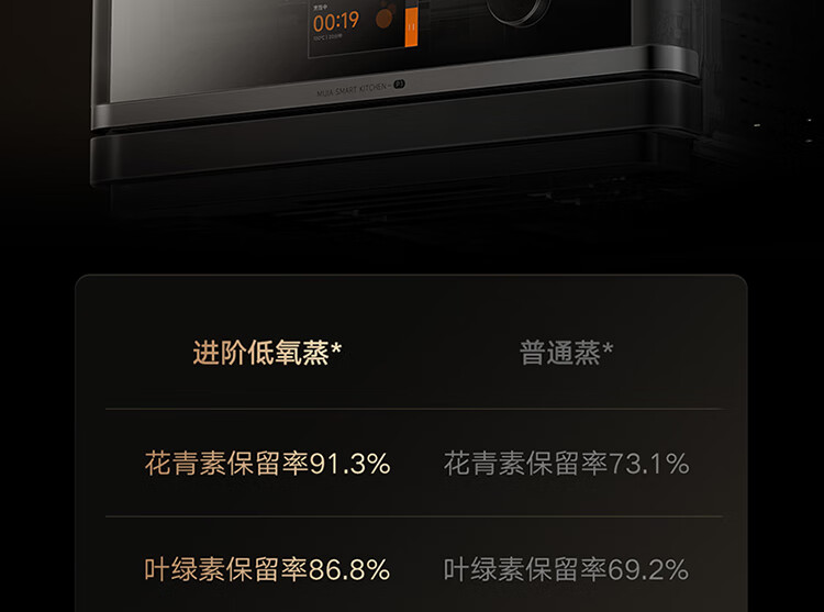 Mijia Xiaomi Smart Multi-Function Steaming, Baking, Frying And Stewing Machine 28L, Variable Frequency Microwave Oven Air Fryer Steamer Oven, Ceramic Inner Pot, Steam Exhaust Outside, First-Class Energy Efficiency P1 28