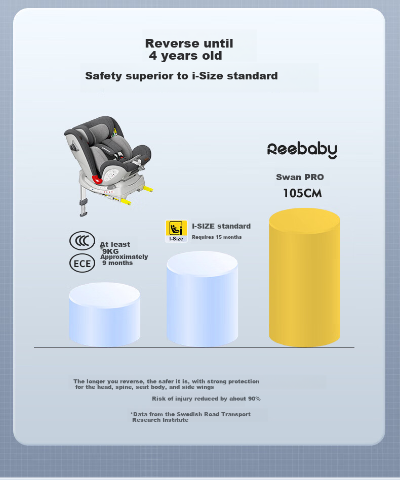 Reebaby Qirui Max Child Safety Car Seat for Ages 0-4 All-Age I-Size Certified, In-Car Voice Interactio 10