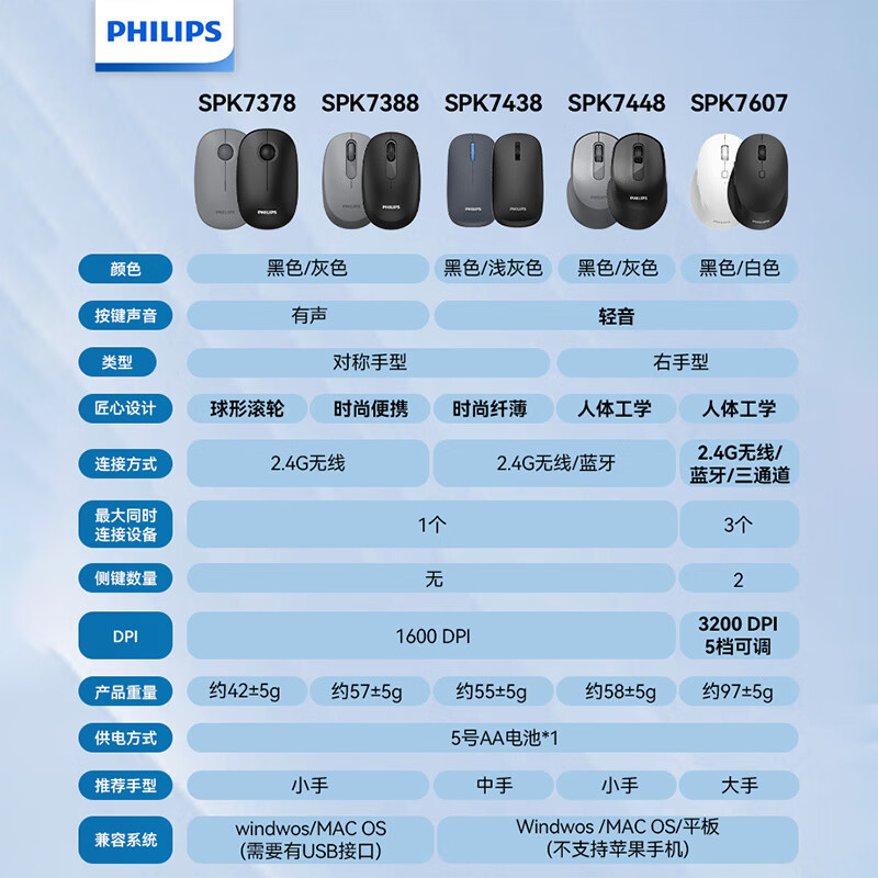 PHILIPS M5-01215722