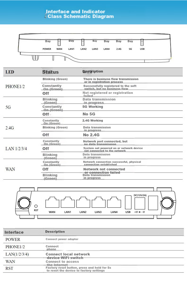 Yijiatong IP PBX 100-4FXO IP Telephone Exchange, SIP Telephone Exchange, 4 External Lines + 20 SIP Extensions, Call Pop-Up Screen, Remote Networking 2
