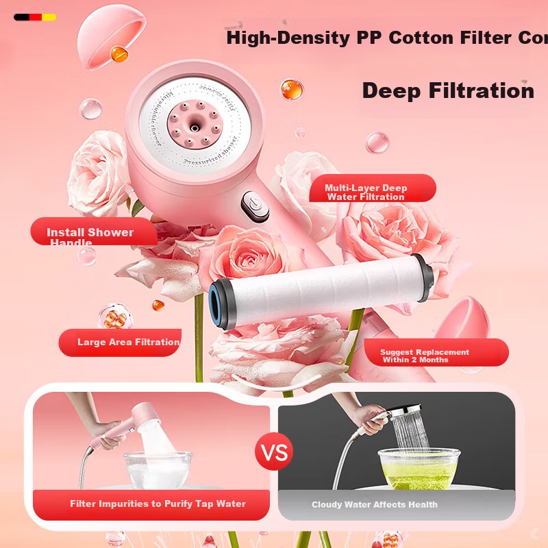 HOMK [Germany] Shower Head Filter Cartridge for Pressurized Shower, Removes Residual Chlorine, Skin-Friendly Travel Shower Water Purifier Filter