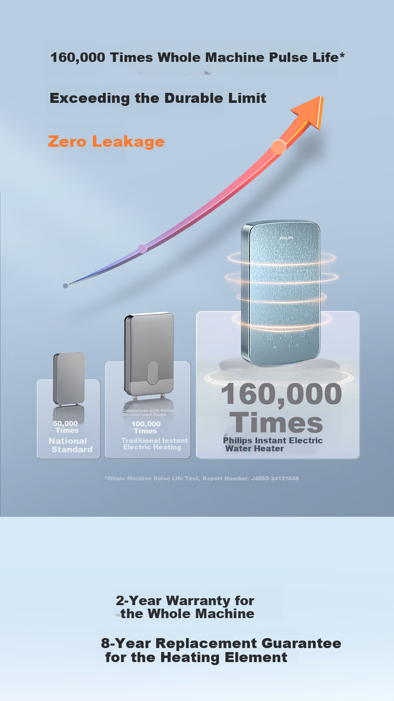 PHILIPS Instant Electric Water Heater, Colored Embossed Glass Screen, 8500W Rapid Heating, Stepless Variable Frequency, Subsidy 15%, Constant Temperature Water Servo, AWH1062/93(85HB) 10