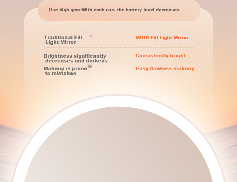 MUID Foldable Portable Makeup Mirror with LED Light, Rechargeable, Desktop Magnetic Detachable Storage, Stepless Dimming Beauty Mirror 6