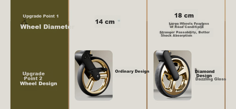 Dear Mom, Greek Magic Mirror Reversible Mechanical Backrest, Can Sit Or Lie Down, Lightweight Foldable, High Landscape, Stroller for Newborns And Infants, MAX 5