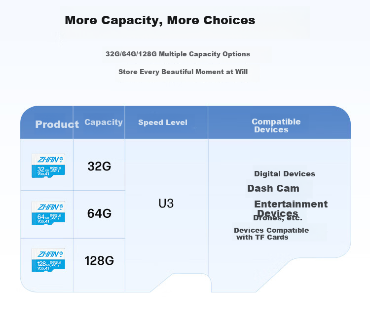 HP 128GB TF Card, Storage Card, Compatible with Xiaomi Surveillance And Dash Cam, High-Speed Durable Card, Self-Operated Flash Memory, C10, 4K U3 V30 Memory Card, MicroSD 3