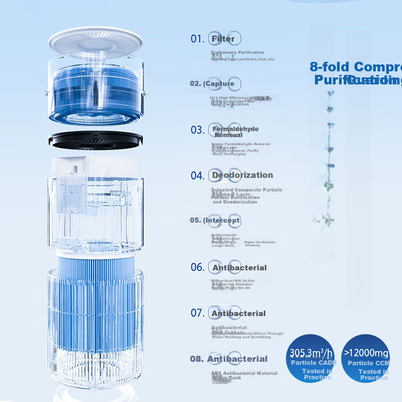 Haier Air Purifier, Home All-In Purifier And Humidifier, New House Formaldehyde Removal, Bacteria Elimination, Secondhand Smoke Odor Elimination, Allergen Removal, Pet Dander Elimination, Suitable for Bedroom And Mother And Baby Use, Baijing JS3