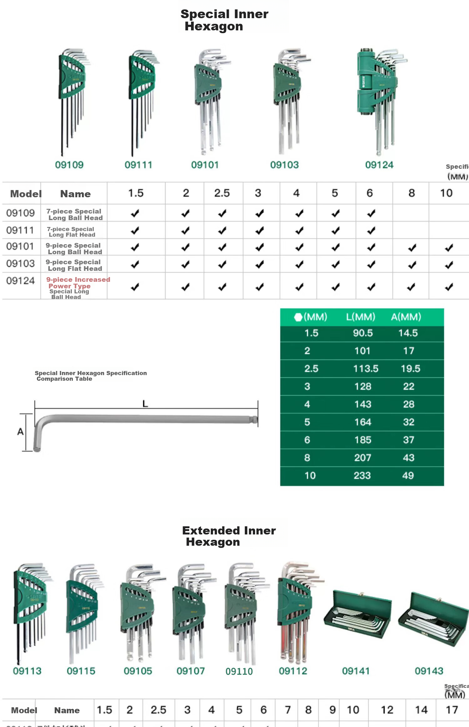 SATA 14-Piece Extended Ball-End Hex Key Set, 1.5-17mm, 09141 15