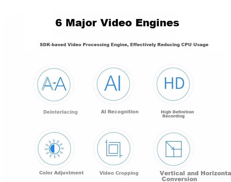 TCHD Video Tianchuang Heda Video Imaging Capture Card Medical Simulation Signal S Terminal BNC Endoscope Ultrasound X-Ray CT Medical Imaging SDK Development TC-360N1 13