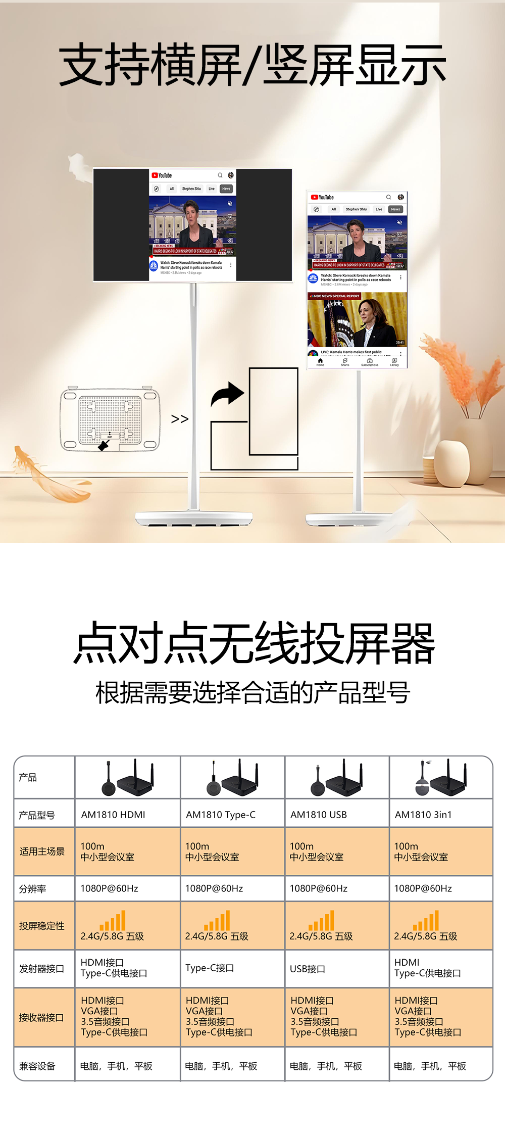 Yiteshixun Wireless Screen Mirroring Device, Wireless HDMI Audio And Video Synchronizer, High-Definition Transmission Receiver, Compatible with Apple, Huawei, Xiaomi Phones, Computers, for Connecting to TVs, Monitors, And Projectors 1