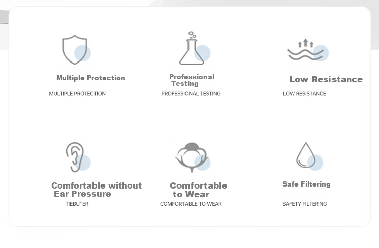 1860 N95 Protective Face Mask, Anti-Splash, Anti-Smog, Anti-Dust PM2.5, Anti-Droplet, 20 Pieces/Box 3