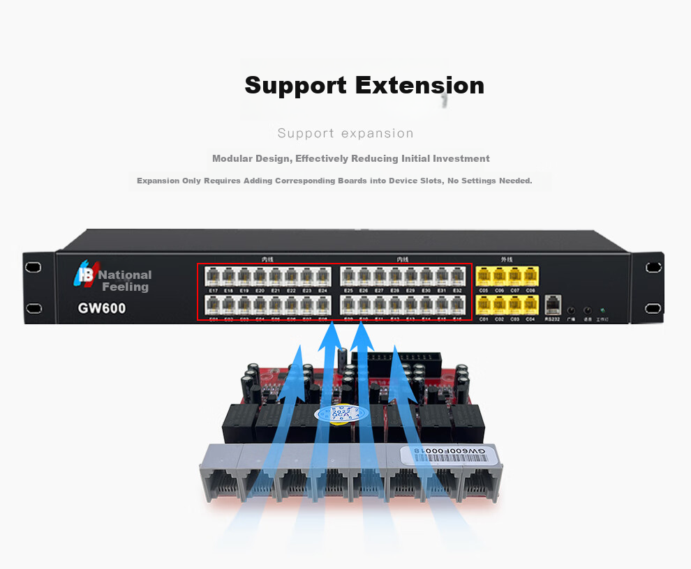 Guowei (HB) GW600(1) Telephone Exchange, 4-In 16-Out Programmable Switchboard, 4 External Lines 16 Extensions, Guowei Telephone Exchange, Plug And Play 8