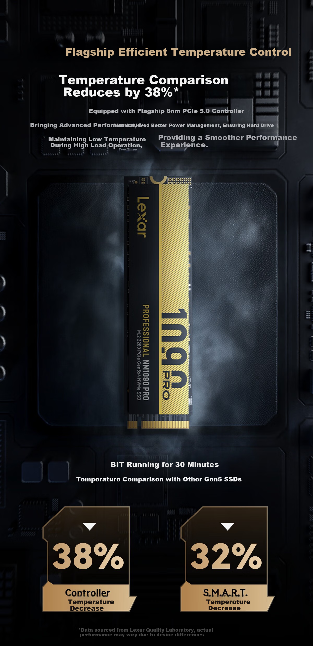 Lexar NM1090 PRO 1TB SSD Solid State Drive M.2 Interface (NVMe Protocol) PCIe 5.0x4 High-Speed 14000MB/s Transfer 5