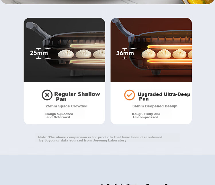 Joyoung Home Use 36mm Deep Electric Griddle Breakfast Maker, Double-Sided Heating Pancake Pan JK30-GK128 12