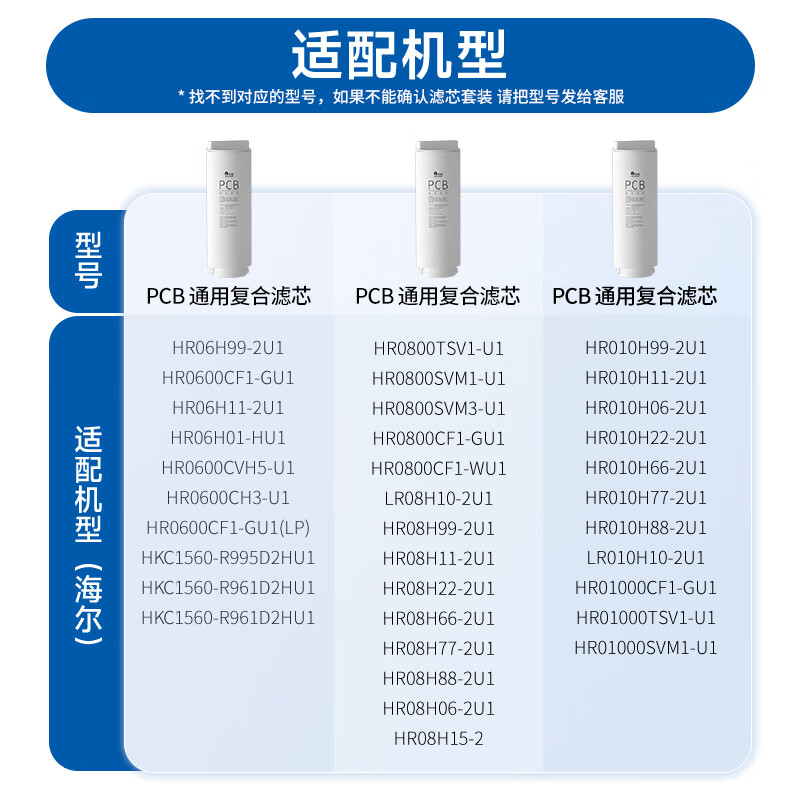 Lebeaswert Filter Cartridge Compatible with Haier Natural Purity Water Purifier HRO10H99/10H11/6H99/6H11/8H11-2U1/600CF1-GU1 Universal Composite PCB Filter Cartridge Integrated