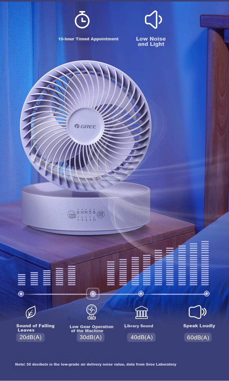 GREE Fengbao Air Circulation Fan, DC Inverter Quiet Folding Fan, Outdoor Long Battery Life Smart Electric Fan, Desktop And Wall-Mounted Dual-Use, FXTZ-16X60Bh3 14