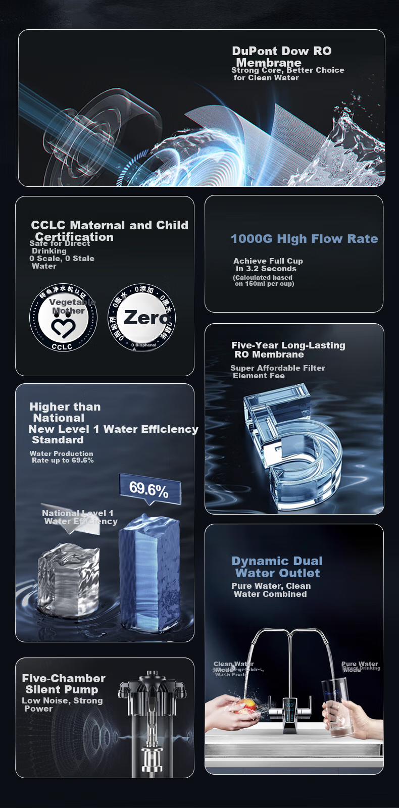 Jingbei F8 Dual Mother And Baby Certified Water Purifier, 1000G Large Flow Rate, 2.75L/min Household, Dow RO Membrane Direct Drinking Machine, No Scale Inhibitor, Zero Stale Water, Zero BPA 6