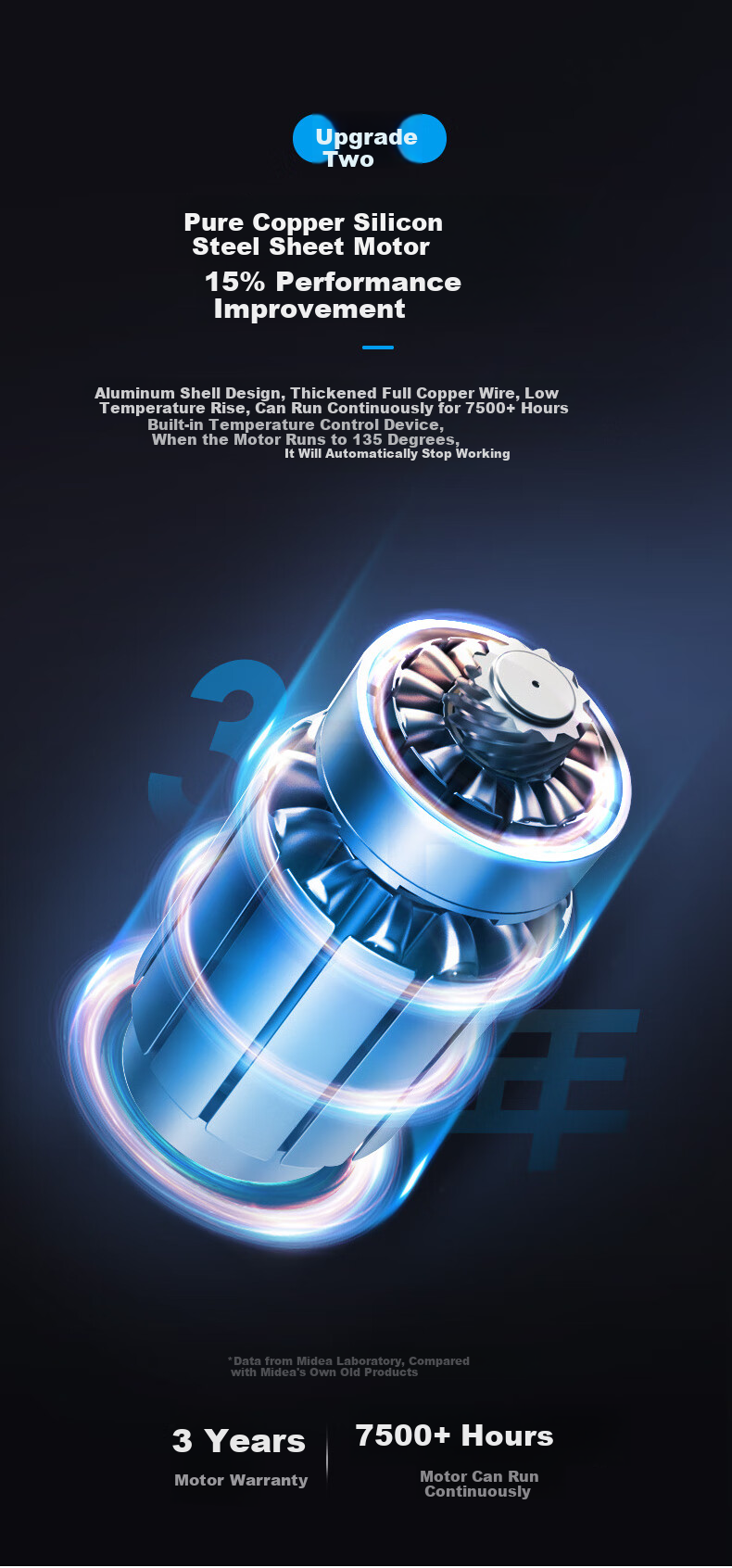 Midea Commercial Air Curtain, High-Power Wind Barrier, Low-Noise Natural Wind, for Shopping Malls And Supermarkets, Air Screen, Industrial Remote Control Wind Gate, 1.2 Meters, FM3012-Y 4