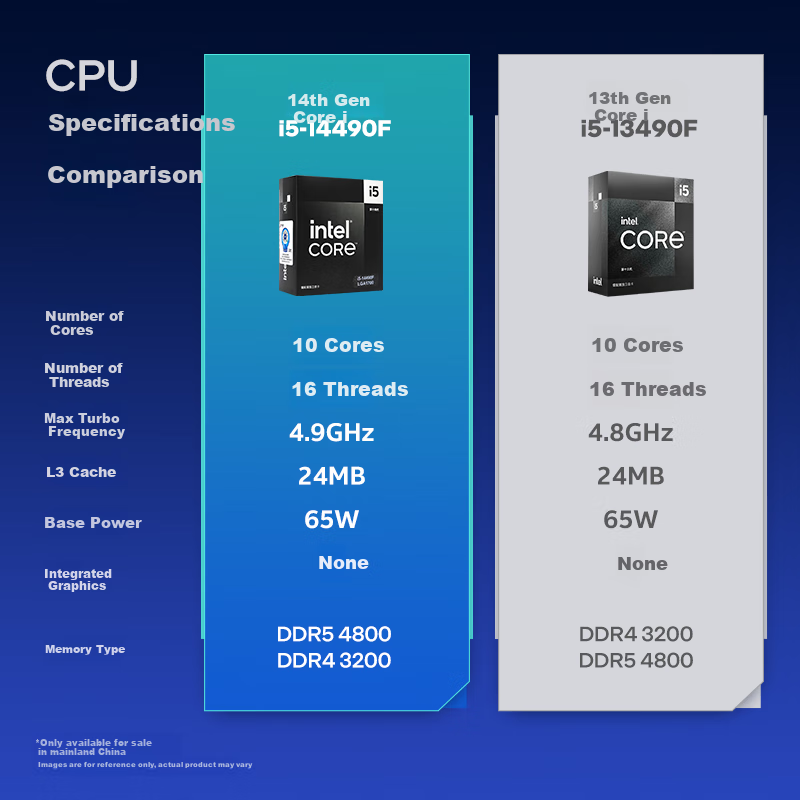 Intel Core 14th Gen I5 Processor 14490F, 10 Cores 16 Threads, Turbo up to 4.9GHz, 24M L3 Cache, Desktop Boxed CPU