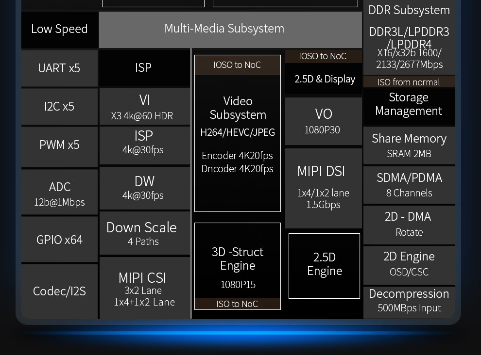 ChuangLeBo K230 Development Board CanMV K230 3.0 AI Development Board Vision Recognition Module Camera Artificial Intelligence 20