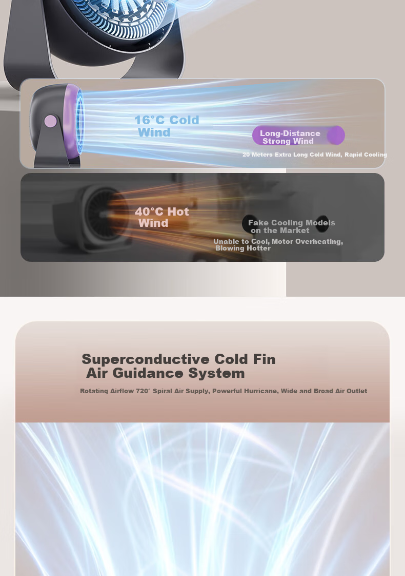 Suoying Dual Turbo 100-Speed Desktop Fan Small Silent USB Rechargeable Portable Outdoor Double-Head Air Circulation Cooling Fan for Dormitory Bed Office 14