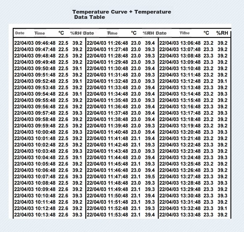 Elitech GSP-8A Temperature And Humidity Logger for Archives, Warehouses, Pharmacies, And Laboratories with High-Precision Temperature And Humidity Meter And Probe 5