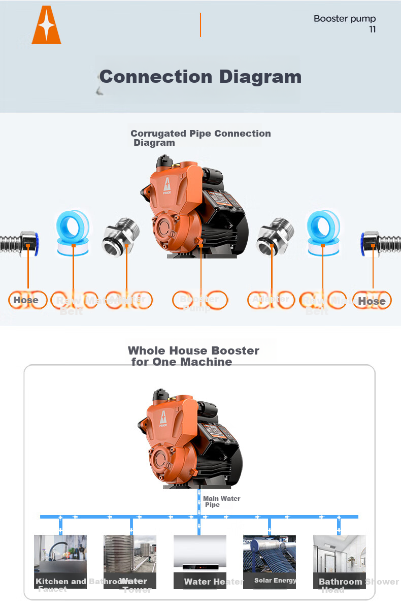 PUANGD Booster Pump, Household Self-Priming Pump, No Adjustment Required, Pressure Boosting Pump for Water Heater And Tap Water Pipeline, Fully Automatic Water Pump 17