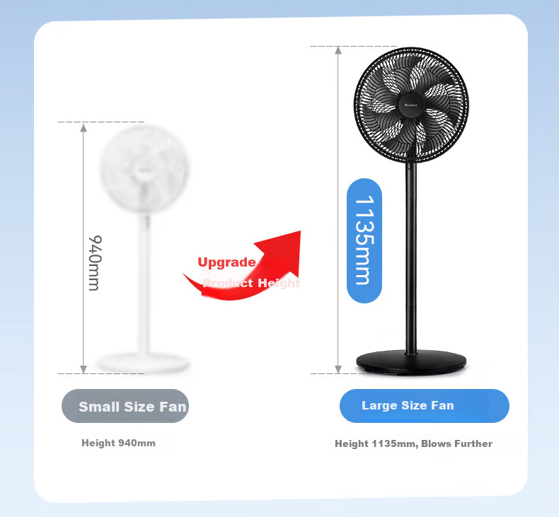 GREE Electric Fan, Energy-Saving Floor Fan for Home Use, Large Air Volume Standing Fan for Students, Living Room And Dormitory, Mechanical Quiet Electric Fan FD-35X65h7 Black Upgraded Versio 3