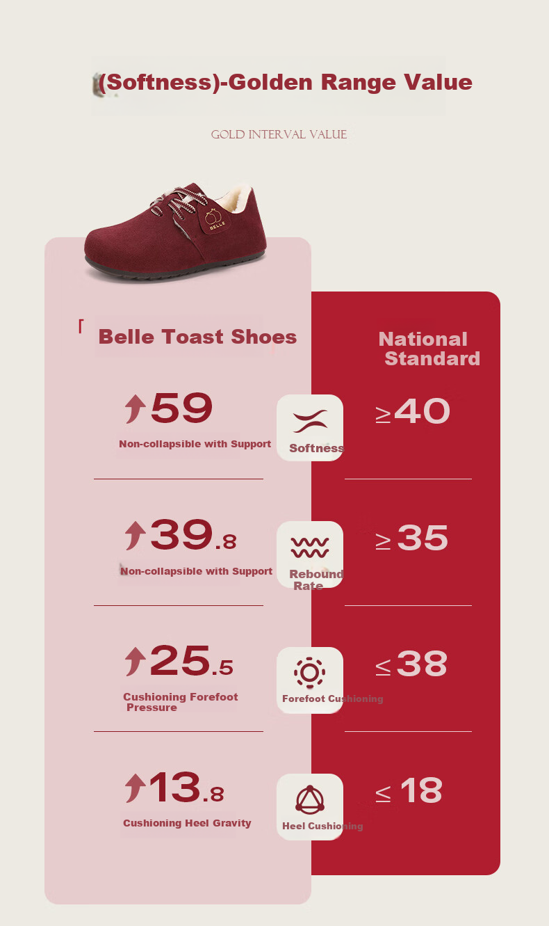 Belle Zhou Yutong Same Style Pillow Toast Women Birkenstock Shoes New Oxford Flats B7Z1DAM5, Gray-Single Lining, Size 38 7