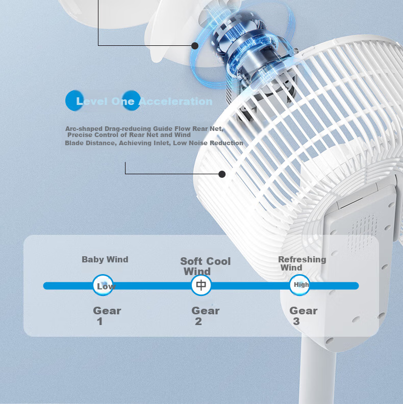 CHIGO Air Circulation Fan, Electric Fan for Home Use, Floor Fan, Energy-Saving, Quiet Operation, High Air Volume, Detachable And Washable, Automatic Oscillation, Dual-Use for Table And Floor, Upgraded Heightened Desig 3