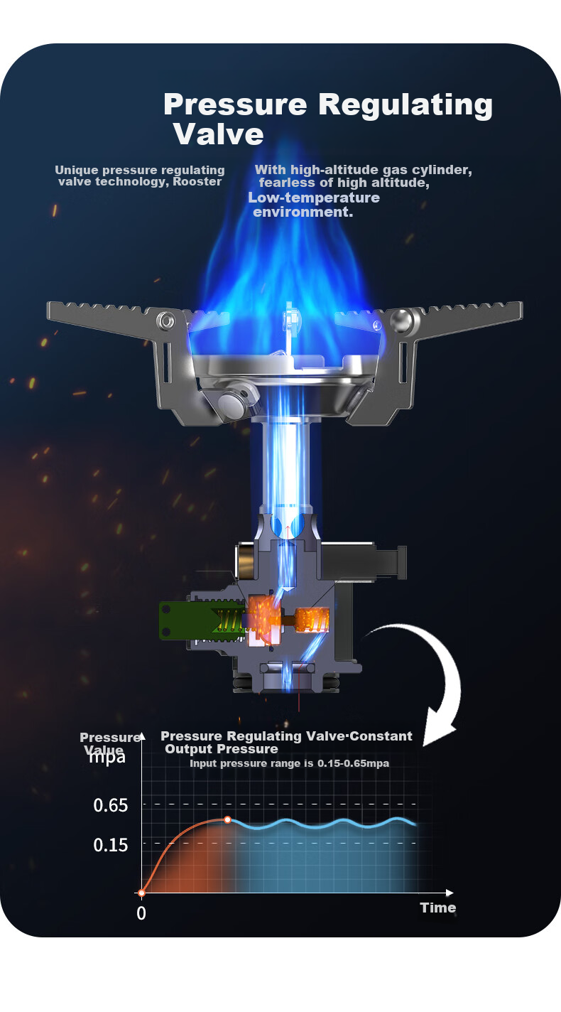 FIRE-MAPLE Integrated Gas Stove in Dark Gray, High-Altitude Cold-Resistant Gas Burner Head, Foldable Windproof Electric Ignition Gas Stove 4