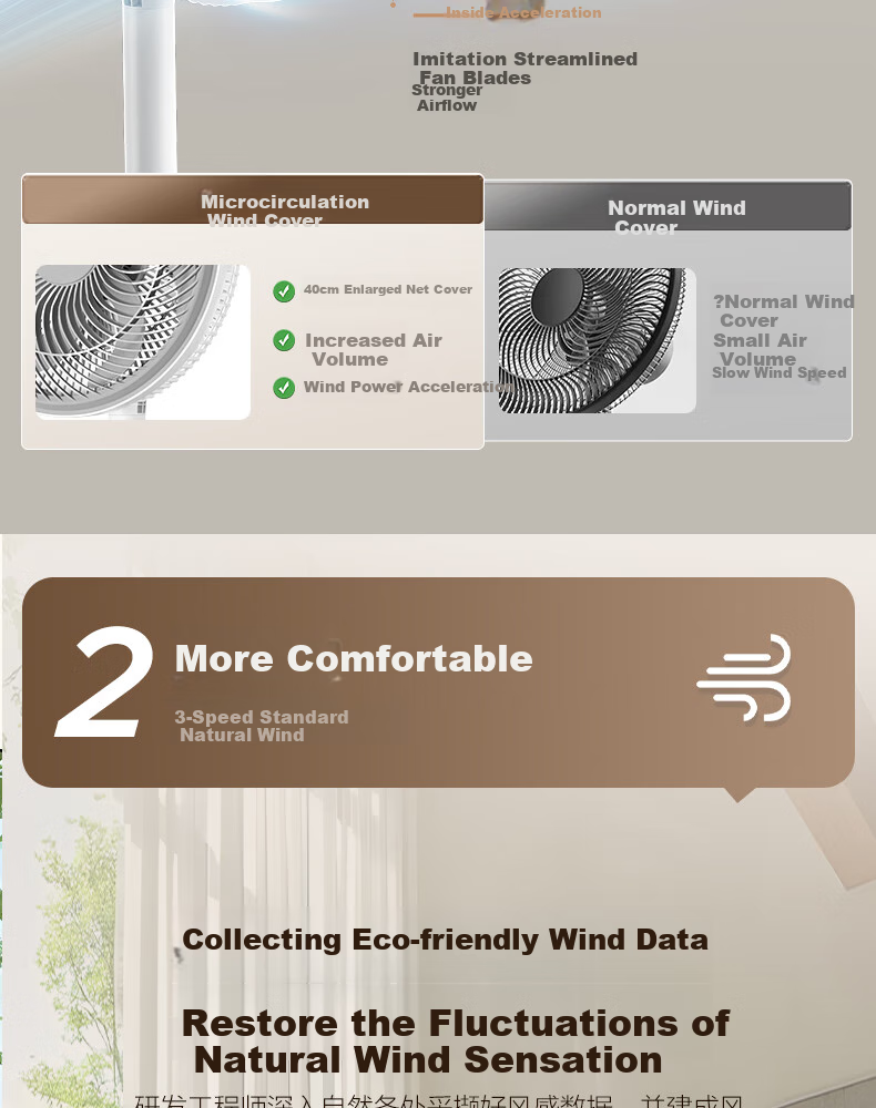 AIRMATE DC Inverter Floor Fan, Level 1 Energy Efficiency, Quiet Home Bedroom Living Room Office Air Circulation Fan, Remote Control, Energy-Saving Desktop Table Fan FS30-RD121 4
