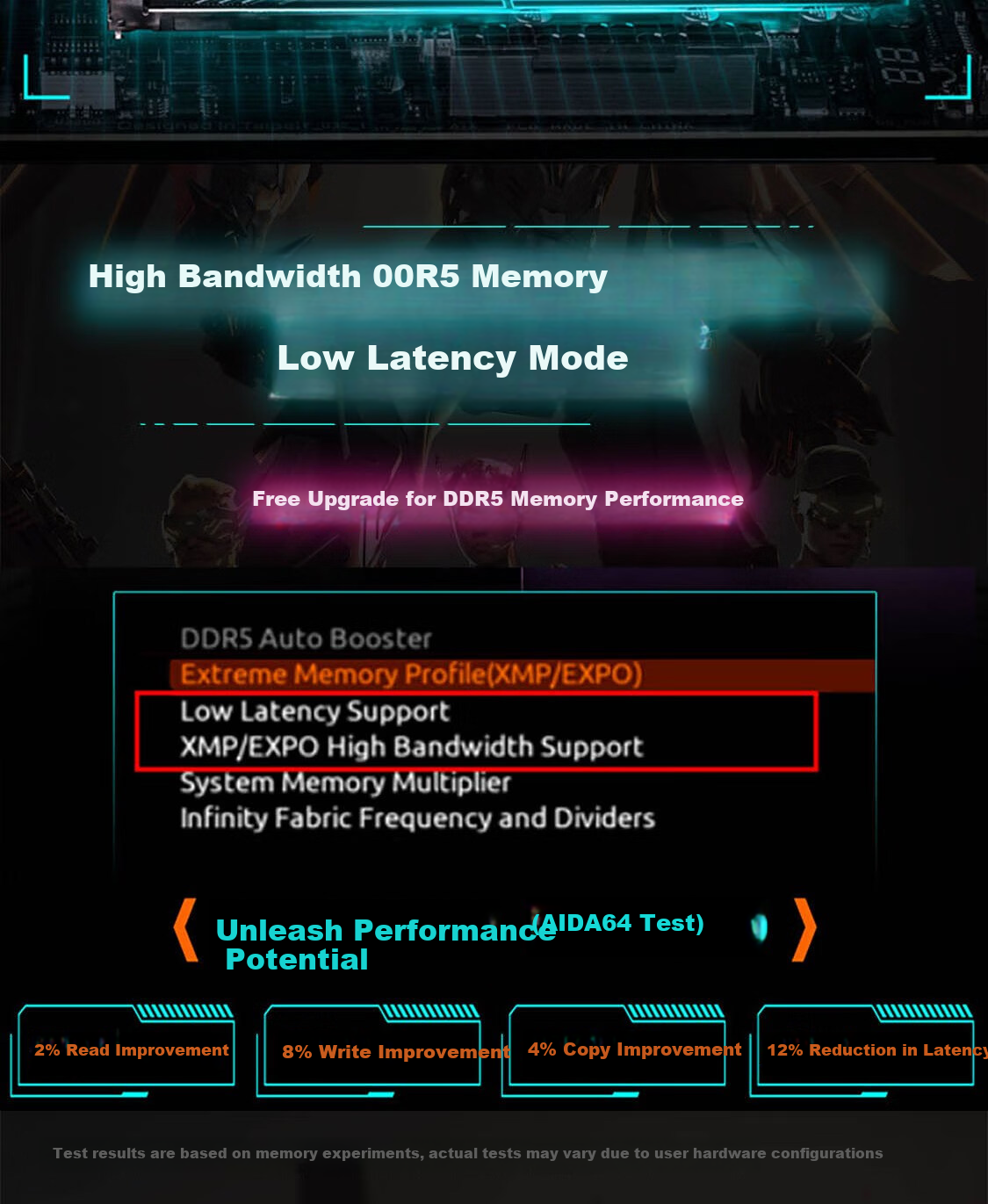 GIGABYTE Xiaodiao Z790M AORUS ELITE AX Motherboard, DDR5 Compatible, Supports CPU Intel LGA 1700, 14700KF/14600K 5