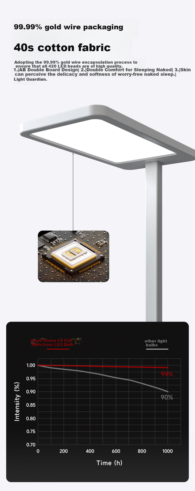 Haoshili Eye Protection Large Spectrum Desk Lamp for Children's Study And Reading, Bedroom Classroom Floor Lamp L9 8