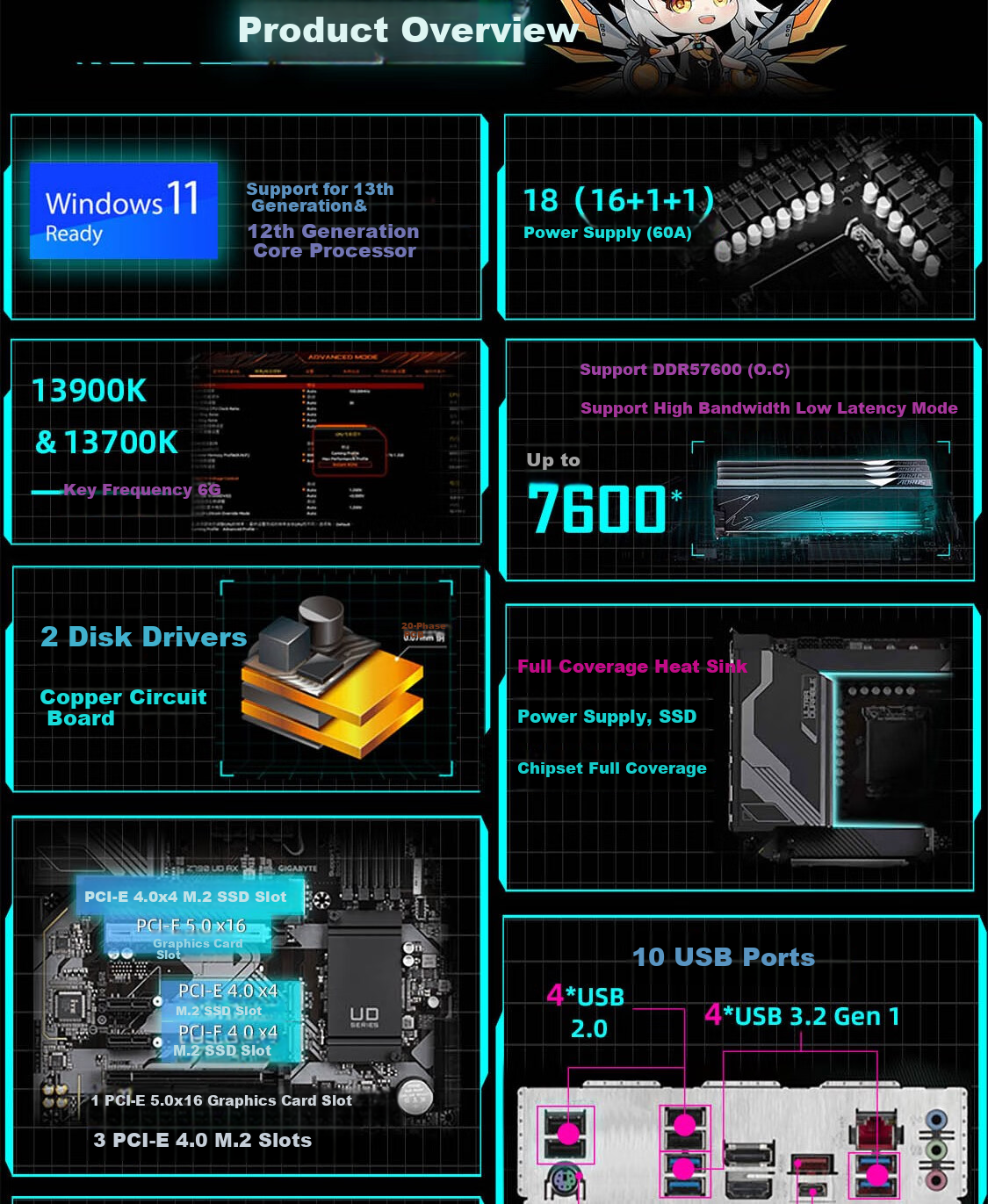 GIGABYTE Xiaodiao Z790M AORUS ELITE AX Motherboard, DDR5 Compatible, Supports CPU Intel LGA 1700, 14700KF/14600K 3