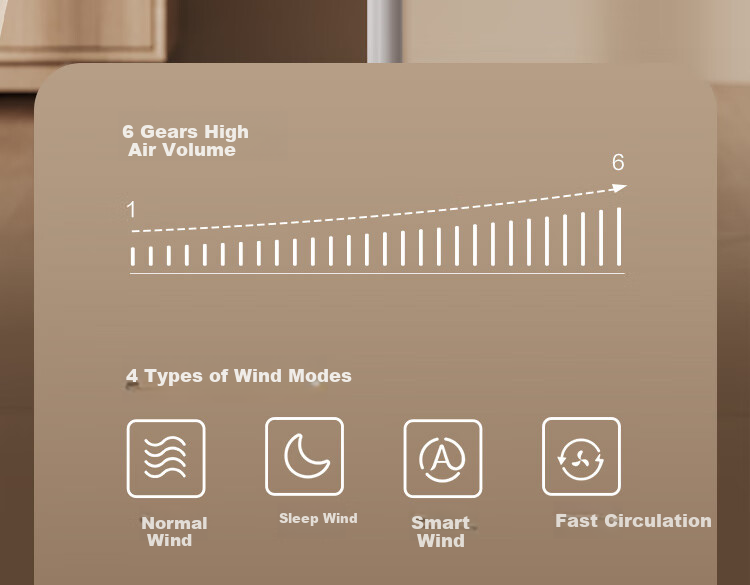 GREE [Weaving Wind Ai+Ultra] Level 1 Energy Efficiency DC Inverter Quiet Energy-Saving Ultra Silent Air Circulation Fan Home Voice Remote Control Electric Fan Household Purification Floor Fan 11