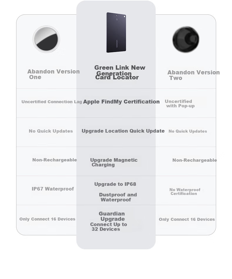 UGREEN Tag Locator Tracker Anti-Loss Device, FindMy Certified Precise Location Finder, Suitable for Apple IPhone 18/17 Pro Max Air Phones, Keys, Luggage, Backpack Anti-Loss 2