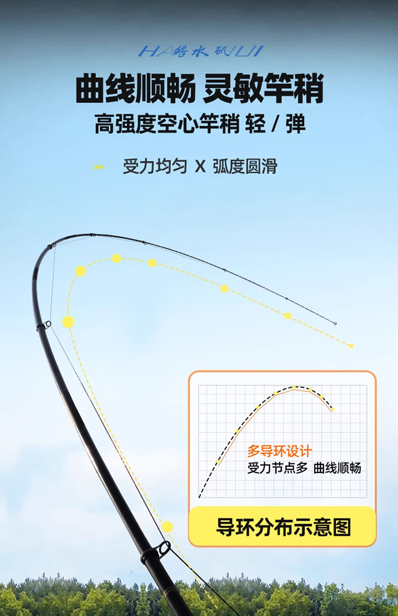 GW 3.3m No. 4 Haoshui Rock Fishing Rod Set, Sliding Float Rock Fishing Rod, Large Guide Rings, Road Sliding Rod, Hand And Sea Dual-Use Rock Rod Fishing Pole 2