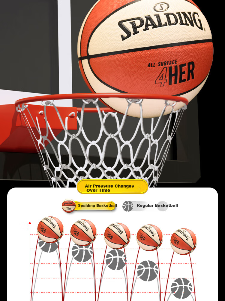 SPALDING Basketball 4Her Series Women's Size 6 Indoor/outdoor PU Basketball 77-724Y6REV1 8