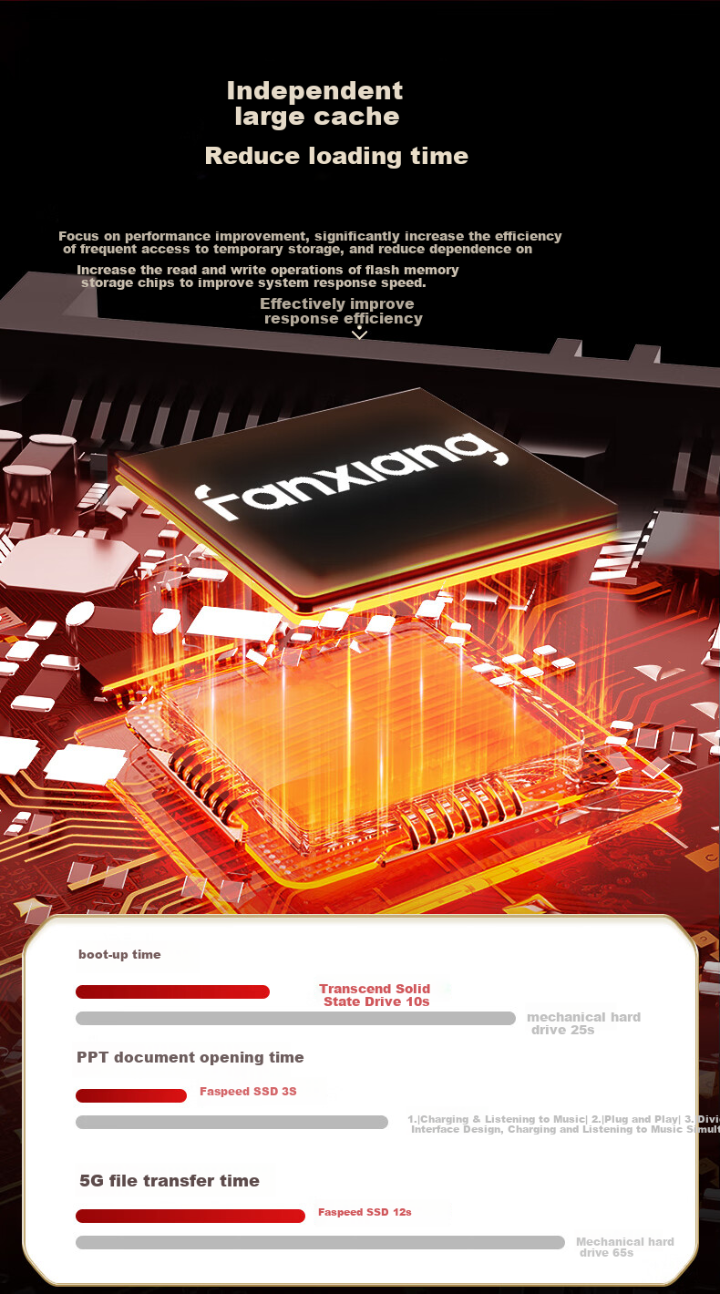 FANXIANG 4TB SSD Solid State Drive, SATA 3.0 Interface, High-Speed Read And Write, S103PRO Series 3