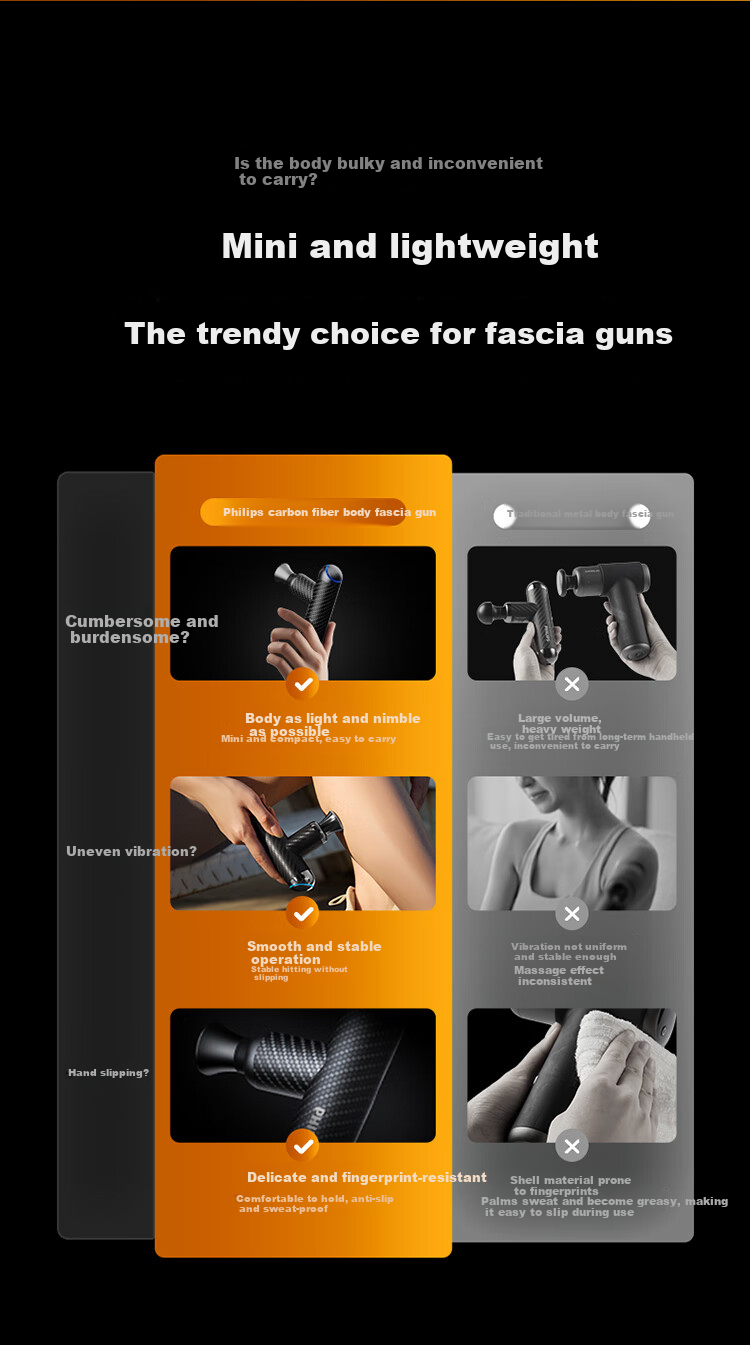 PHILIPS Mini Massage Gun, Professional Deep Tissue Massager, Fascia Gun 5101G(C), Gift for Boyfriend/girlfriend on Holidays And Birthdays 2