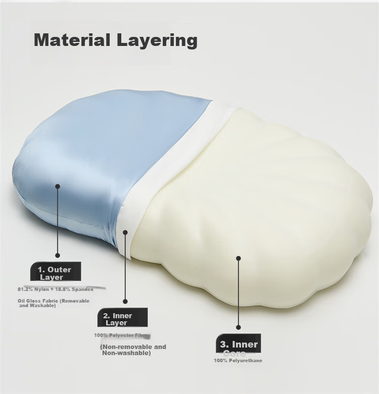 YUZHAOLIN Memory Foam Pillow, Cervical Pillow Core, Deep Sleep Care, Slow Rebound, Specialized Memory Foam Pillow Core for Sleeping 10