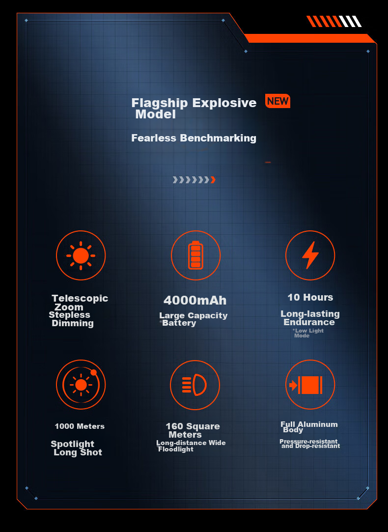 PHILIPS Flashlight, High Brightness, Long-Range, Long Battery Life, Camping Light, Ultra-Bright, Zoomable, Laser, Rechargeable, Portable, Emergency, SFL8168 4