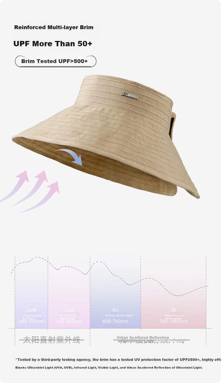 JIUMU Sun Protection Hat for Women, Sun Visor Cap, Sun Hat, Visor Cap, Cool Hat, Summer Outdoor Face-Covering UV Protection Hat for Wome 3