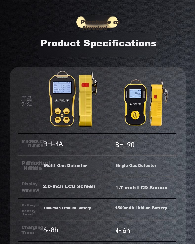 BAOSHIAN Four-In Gas Detector Toxic And Harmful Gas Detection Combustible Oxygen CO Hydrogen Sulfide Concentration Alarm 4